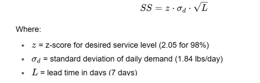 4.2 Safety Stock Calculation