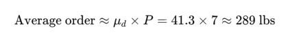 Average order quantity