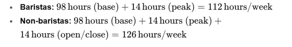 total weekly labor needs