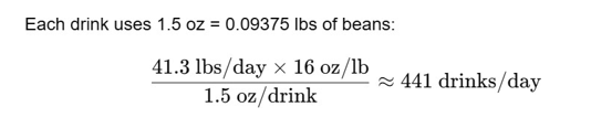 Daily beverage output: