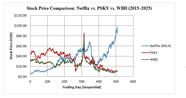Graphic 3